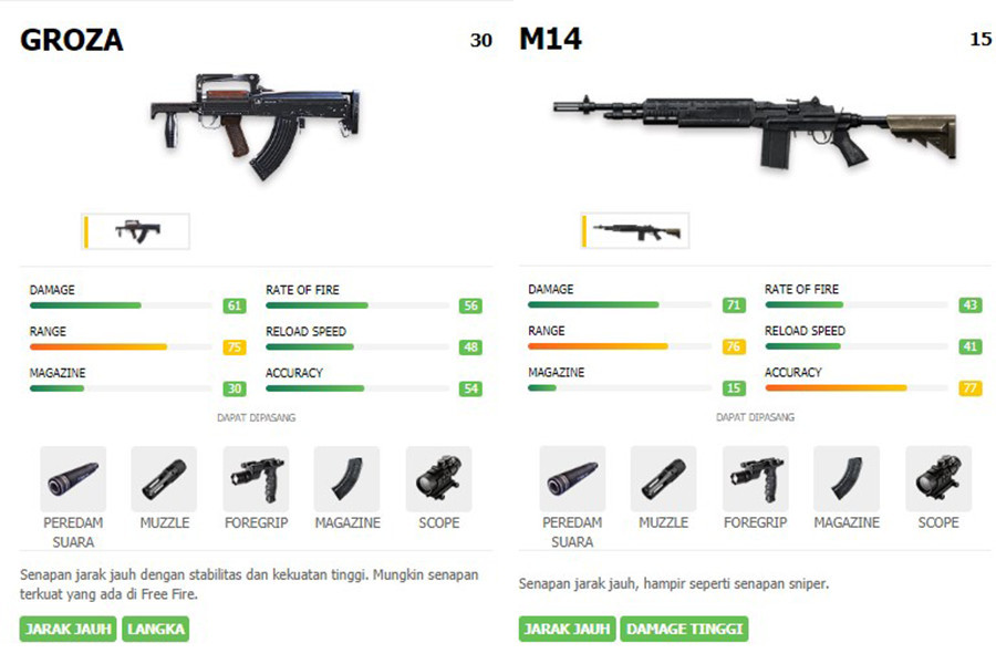 Tips Memilih Senjata Di Free Fire Agar Kamu Booyah Terus