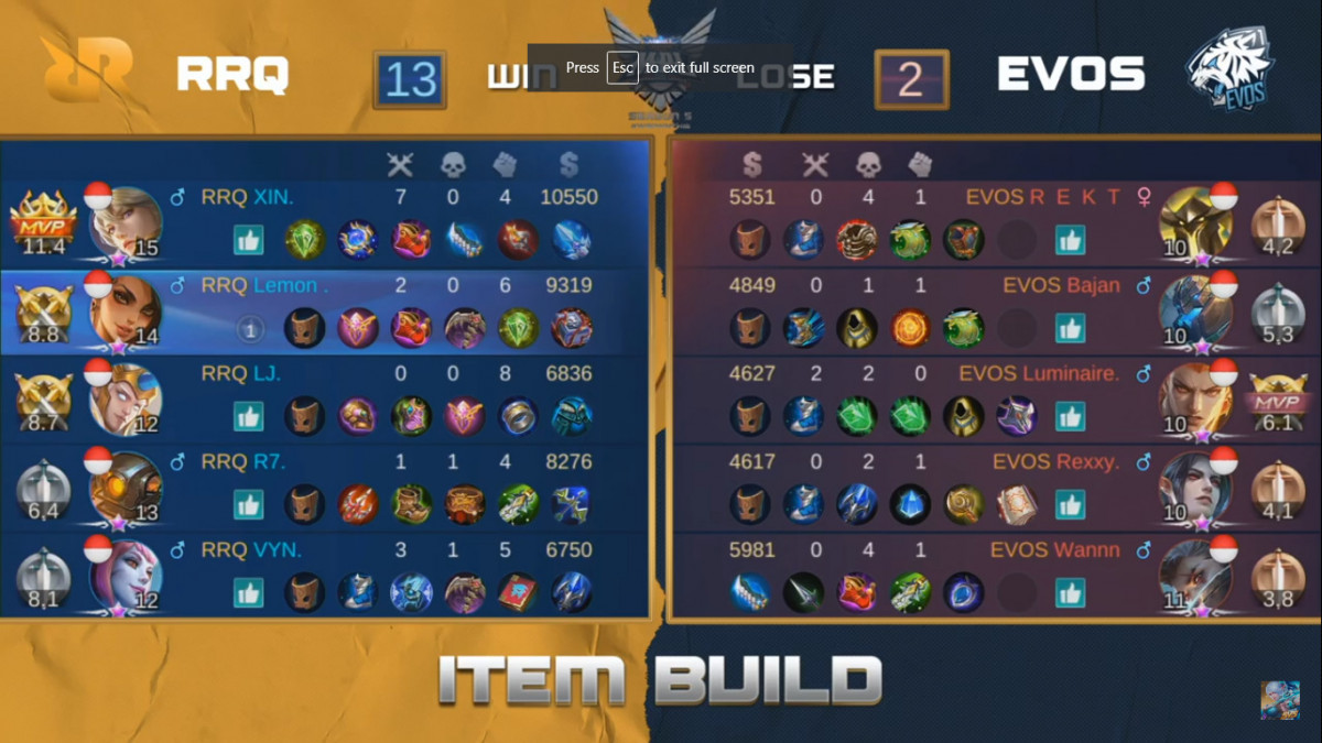 RRQ Mantapkan Diri Jadi Juara MPL Season 5 Setelah Kalahkan EVOS Esports!