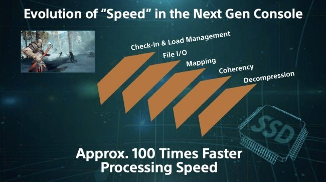 Sony-Coporate-Meeting-SSD-Slide
