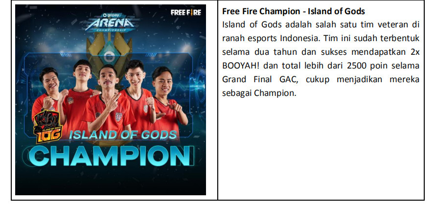 Gopay Arena Championship Festival Esports Online Terbesar