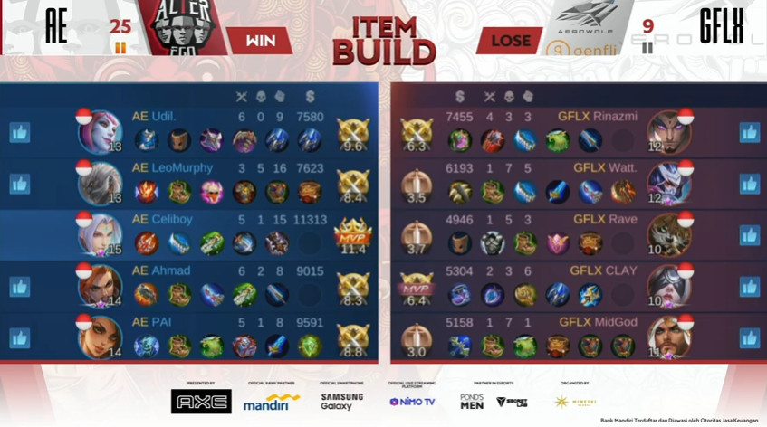 upstation - MPL Season 6: Alter Ego Habisi Genflix Aerowolf Tanpa Ampun 2-0! upstation - MPL Season 6: Alter Ego Habisi Genflix Aerowolf Tanpa Ampun 2-0!