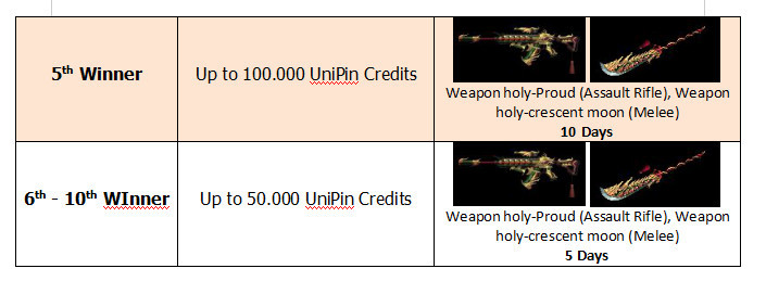Xshot September Top Up Event, Dapatkan UniPin Credits dan Item In-game!