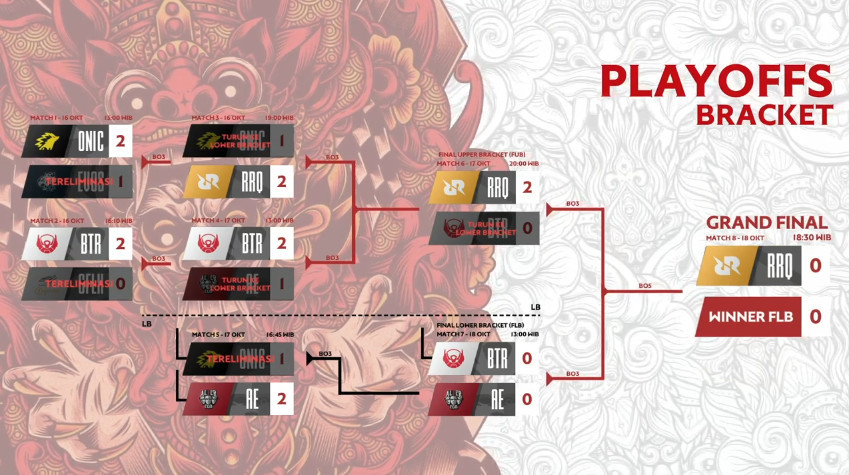 upstation - Playoff MPL Season 6: RRQ Hoshi Berhasil Amankan Tiket Pertama ke Grand Final!