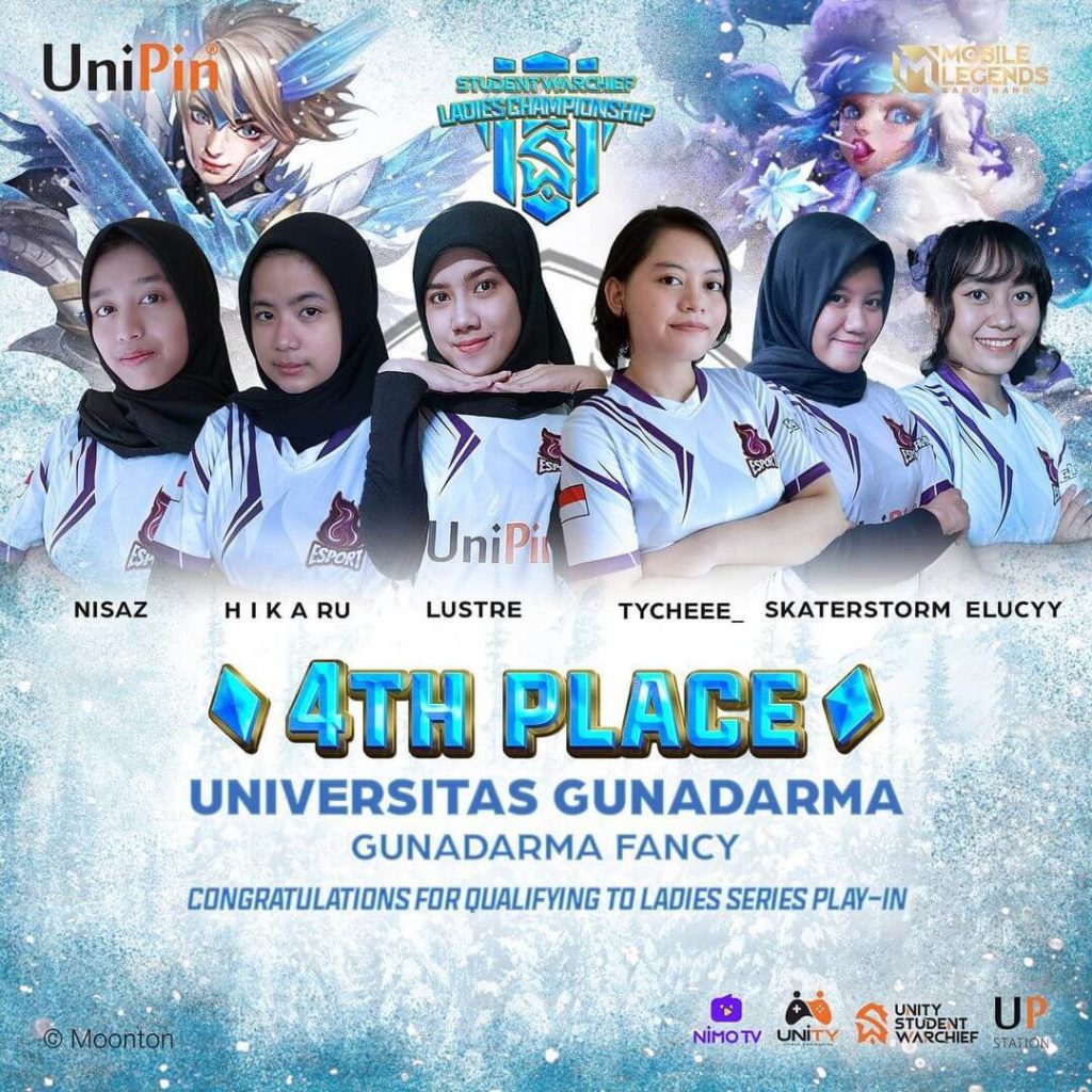 Universitas Gunadarma-Gunadarma Fancy
