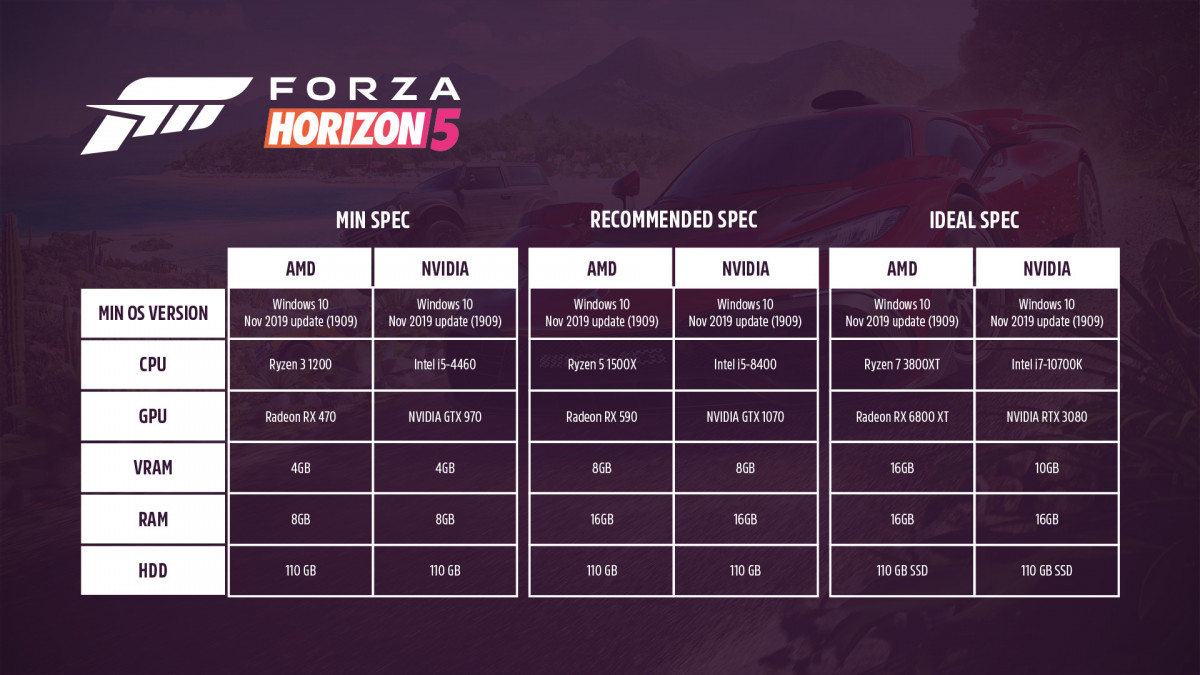 forza_horizon_5_system_requirements