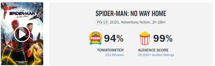 Spider-Man: No Way Home Pecahkan Rekor Rotten Tomatoes