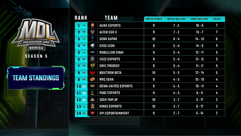 MDL S5 W5D1 Standing
