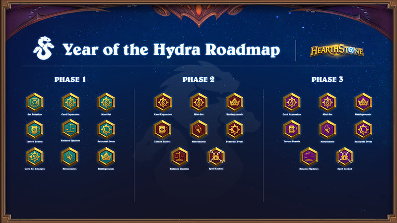 Year of Hydra Hearthstone Roadmap