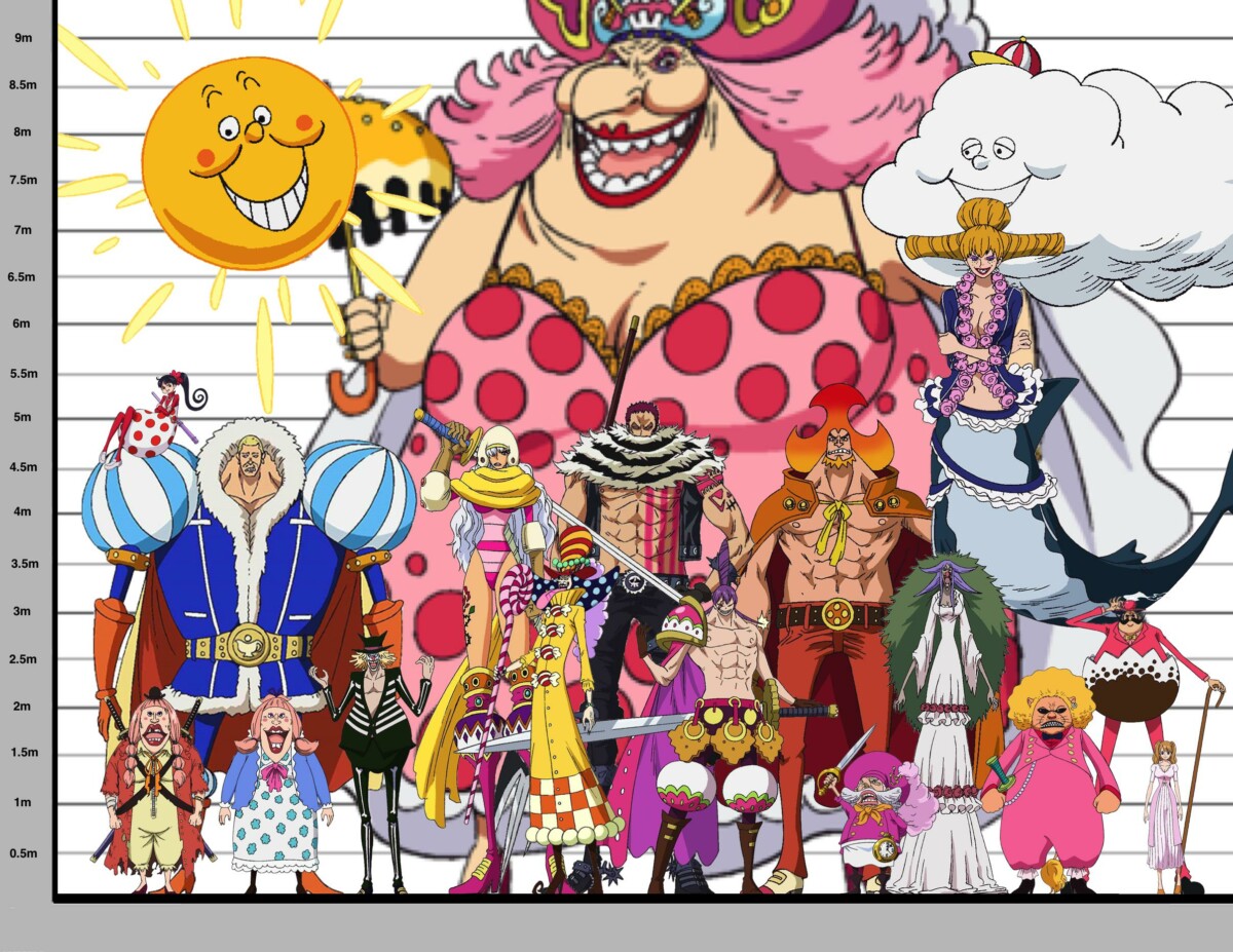 Keluarga-Terkuat-di-One-Piece-3