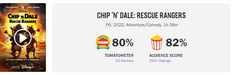 chip-n-dale-rescue-rangers-rating-1