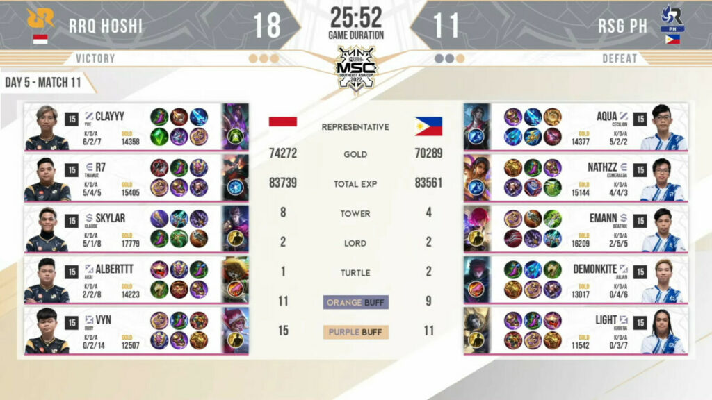 Final Upper Bracket MSC Game 4