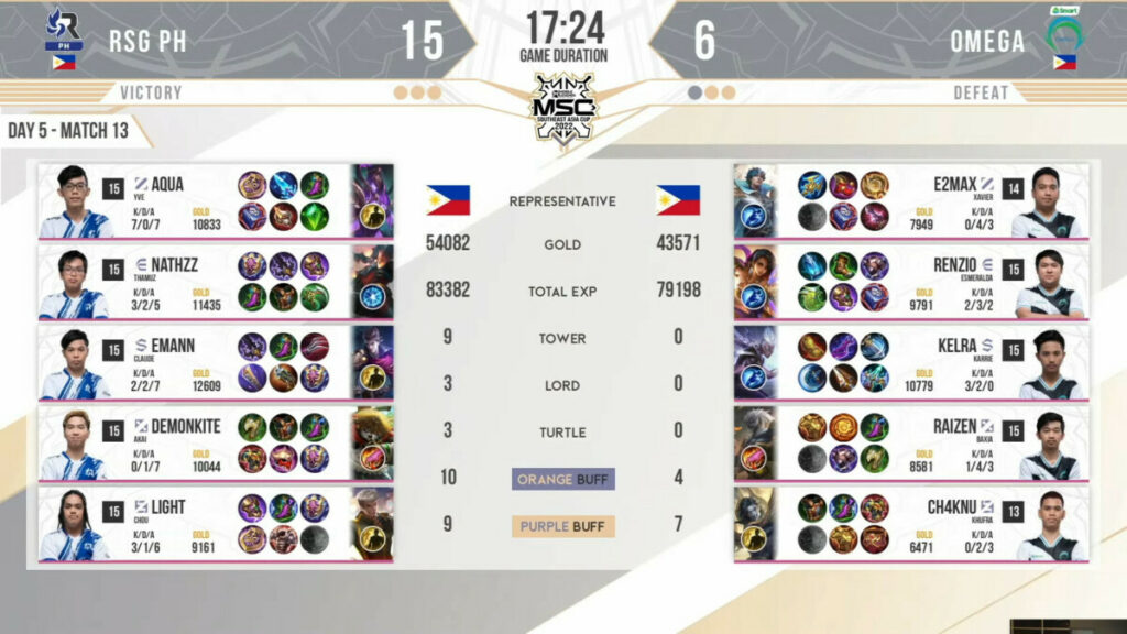 lower bracket msc 2022