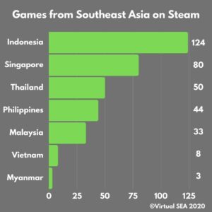 game indonesia steam