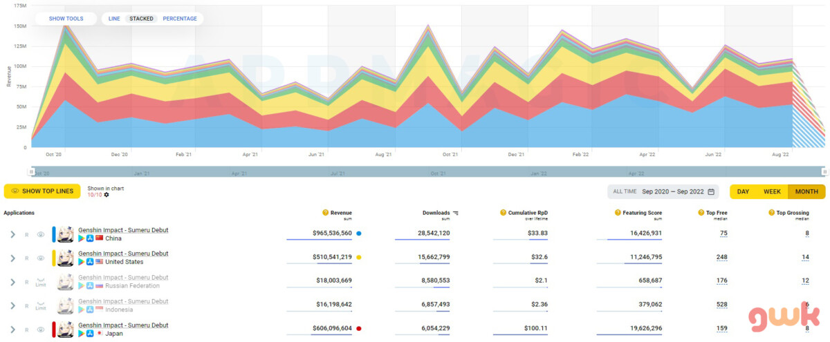 Genshin-2022-Revenue-1