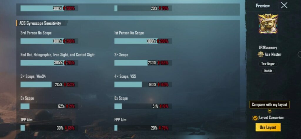 gpx-rosemary-ads-gyro