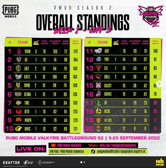 pmvb s2 overall standings