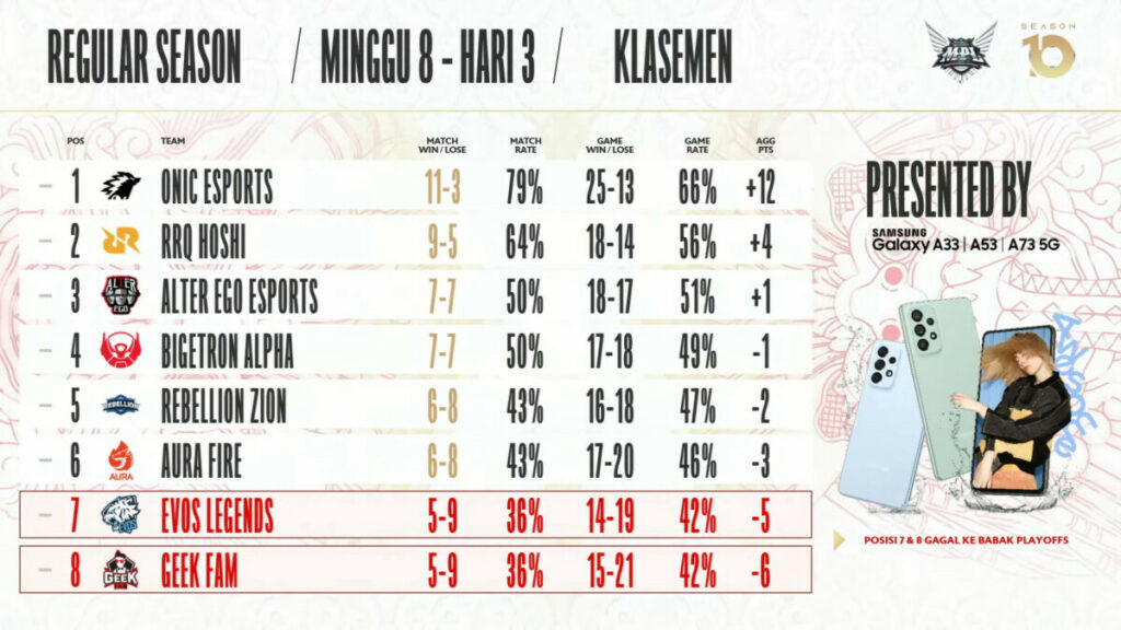 mpl s10 klasemen akhir