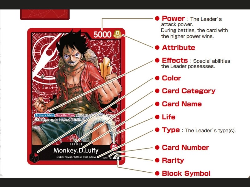 leader cards