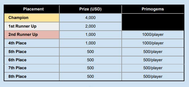 Turnamen Genshin Impact
