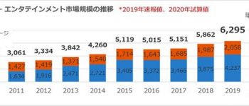 Japanese Live Entertainment, Concert Industry Projected to Drop 70% in 2020