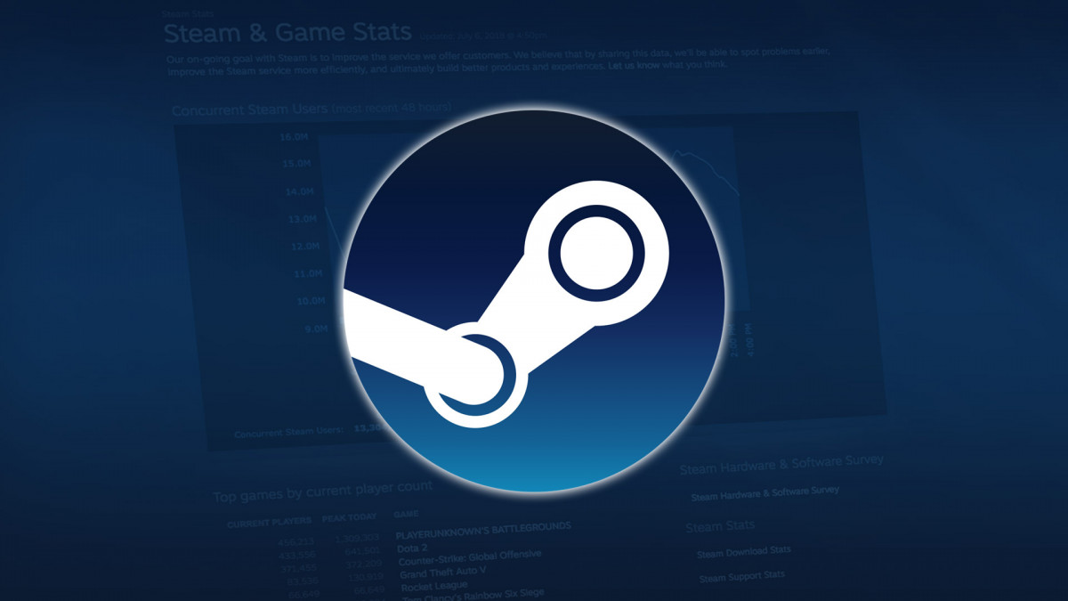 Valve Intervened In 44 Review Bomb Incidents On Steam Last Year Up Station Malaysia - roblox off topic incidents